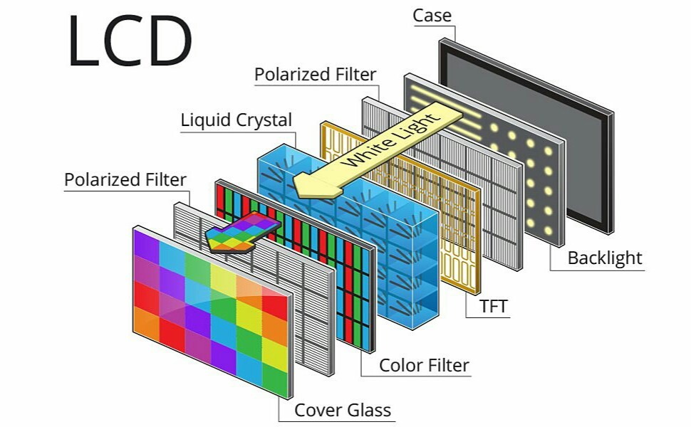LCD - What Does LCD Display Mean?