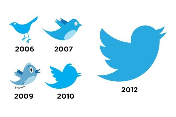 First Twitter logo