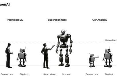 Open AI