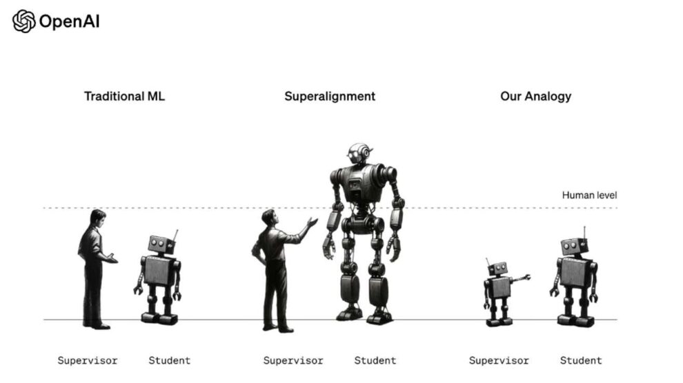 Open AI