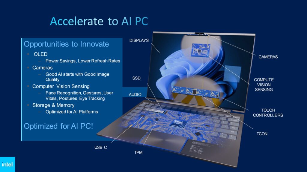The Dawn of AI-Enhanced Computing: Intel Announces Crucial NPU Standards for Windows Copilot
