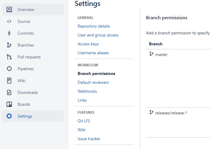 Banish Unwanted Branches: Your Ultimate Guide to Deleting Branches in Bitbucket