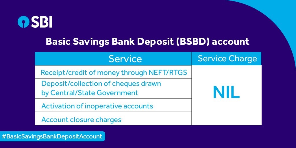 How to open a current account in SBI