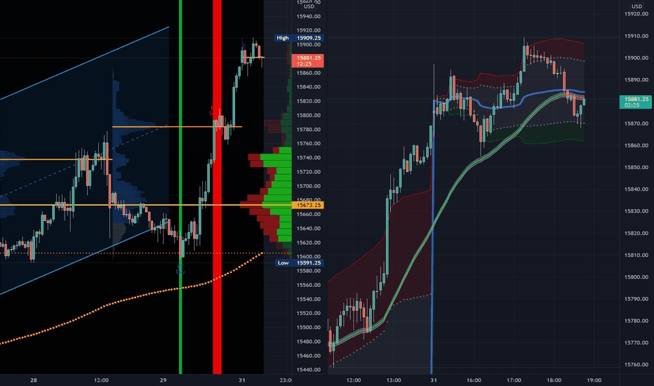 TradingView