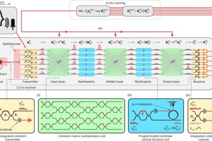 MIT Researchers Unveil Photonic Processor for Faster, Energy-Efficient AI